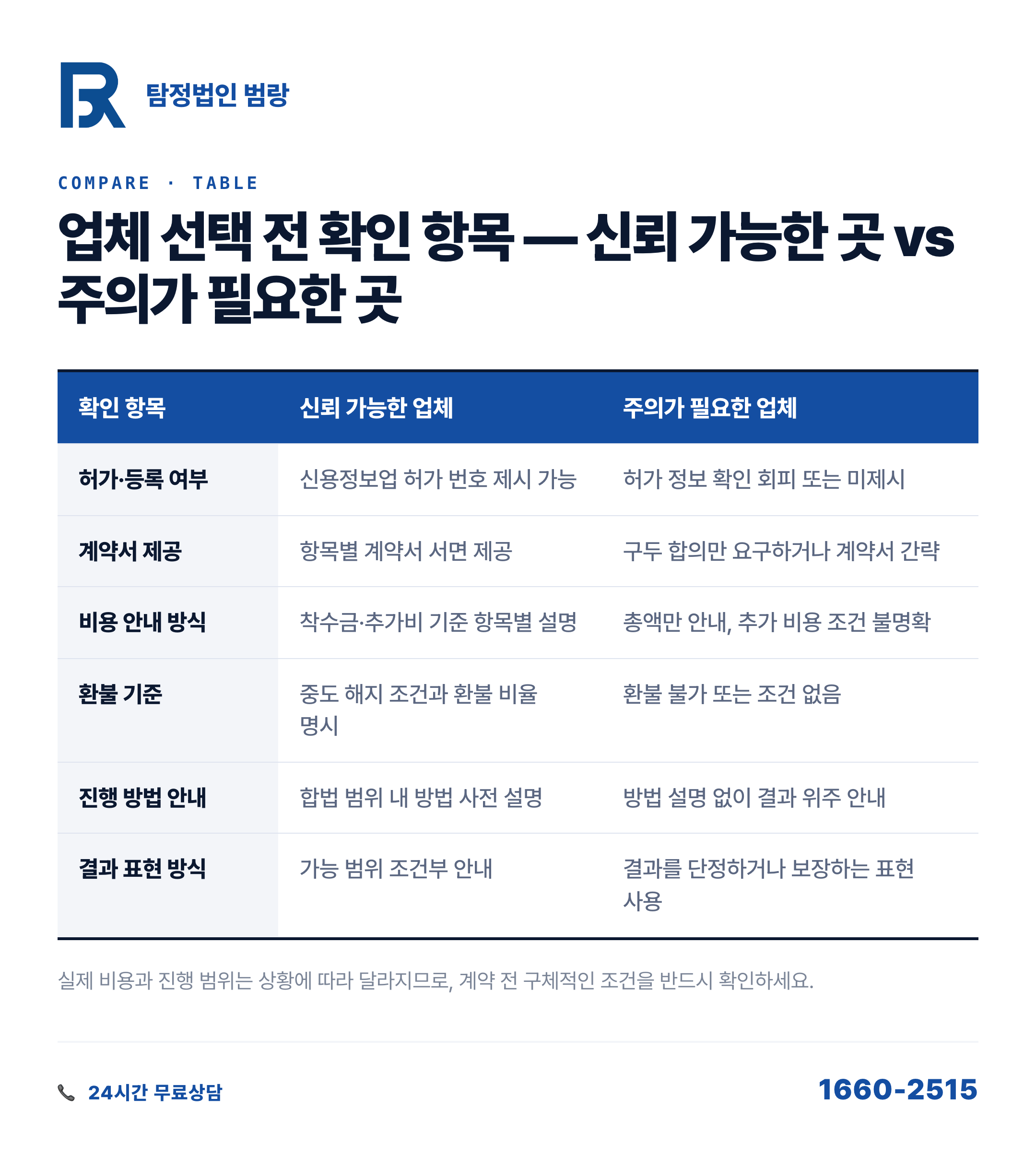 탐정 업체에 속지 않으려면, 계약서 쓰기 전에 이것부터 확인하세요 by 대구탐정 범랑