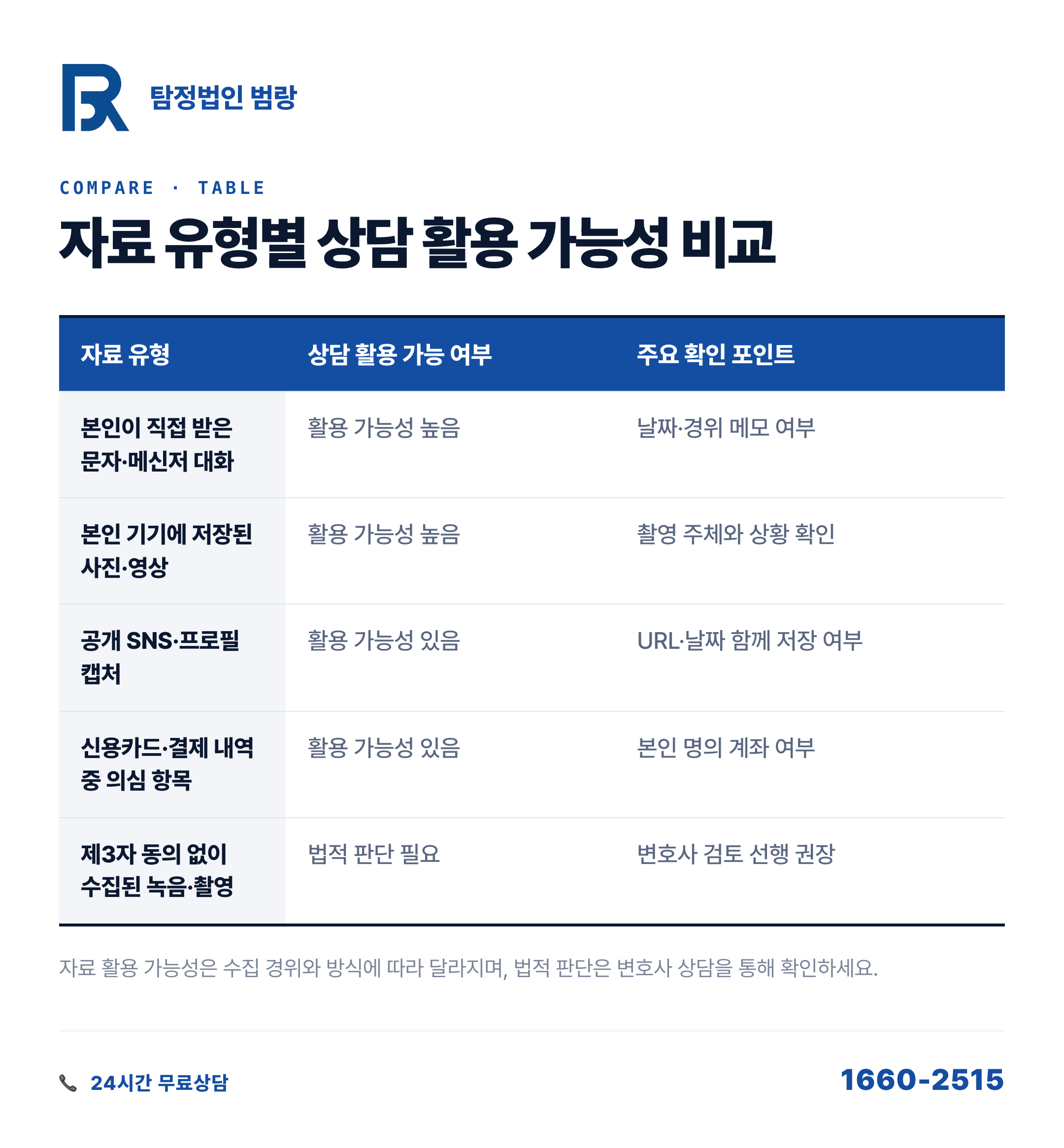 위자료 청구 전에 내 자료, 어디까지 쓸 수 있을까? 항목별 정리 기준과 상담 준비 순서 by 인천탐정 범랑
