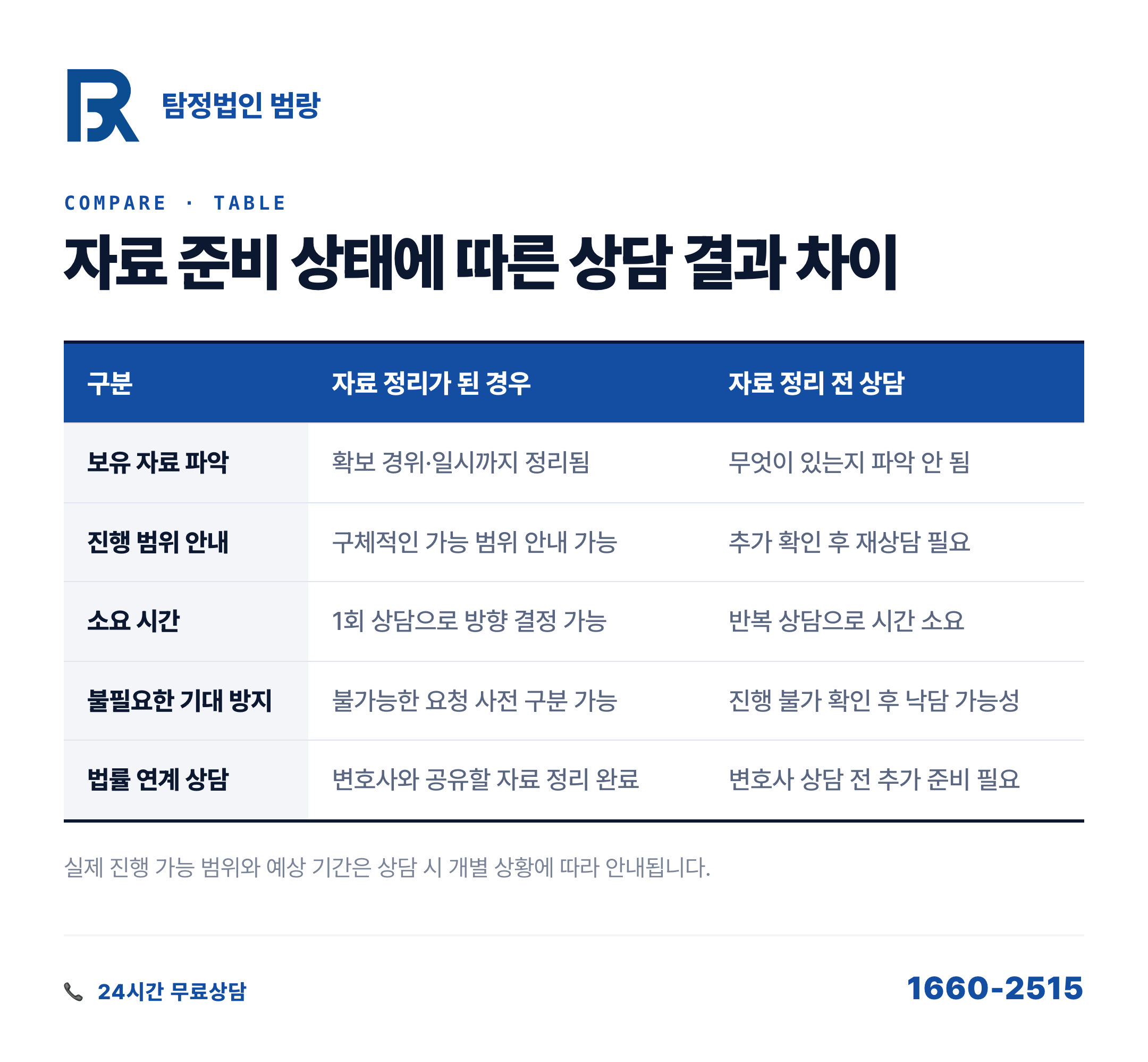 상간소송 증거 수집, 언제 시작해야 하고 무엇부터 정리해야 할까 by 부산탐정 범랑